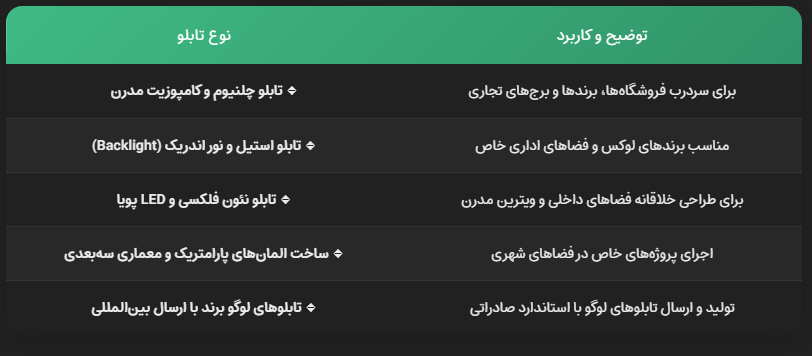 تابلوسازی اسپادانا؛ بزرگترین تابلوسازی در ایران با دو شعبه فعال در عمان و کویت 22 تابلوسازی اسپادانا؛ بزرگترین تابلوسازی در ایران با دو شعبه فعال در عمان و کویت